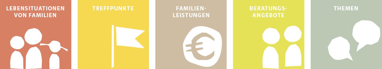 Illustrationen Bereiche familieninfo-mv.de